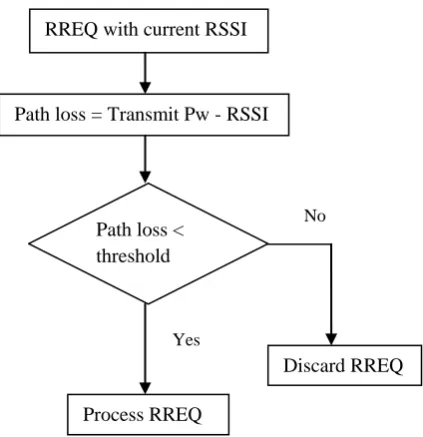 Table 1 Simulation Parameters 