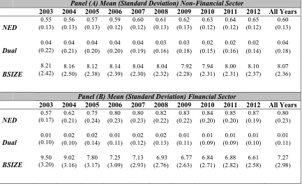 Table 4.1 Evolution of UK Board Structure