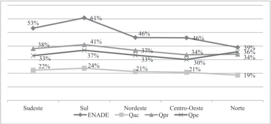 TABLE 2 – Analysis of variance 