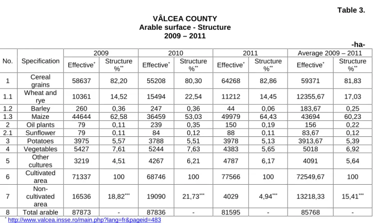Table 3. VÂLCEA COUNTY