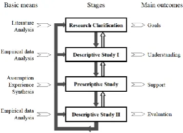 Fig 1: Research Plan: Basic Means, Stages, Main Outcomes 