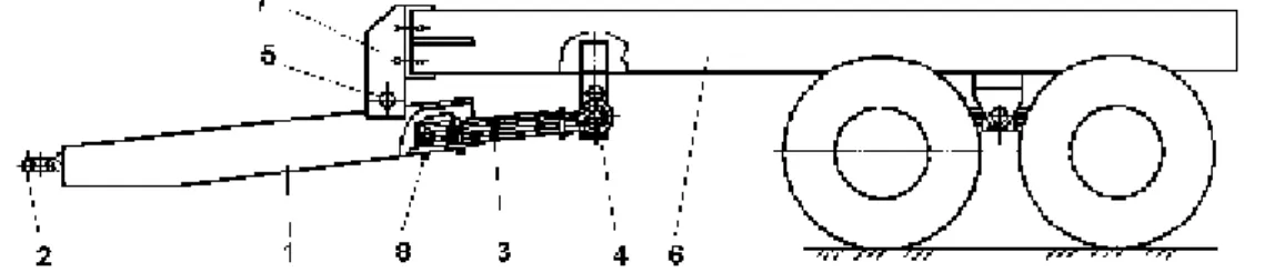 Fig. 1. Hitch with the suspension longitudinally set under the gripping device (PSLA): 1 - hitch; 2 - tow-rope hoop; 3 - leaf type spring; 4 - elements for fixing the chassis spring; 5 - spring bolt; 6 - chassis; 7 - hitch support; 8 - elements for fixing 