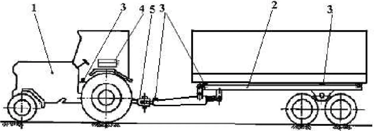 Table 1 Characteristics of the irregularities of the experimental roads
