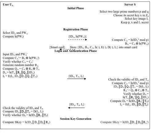 Fig 1: Proposed scheme 