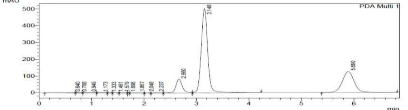 Fig 6: Chromatogram of VLD and MET in tablet dosage form 