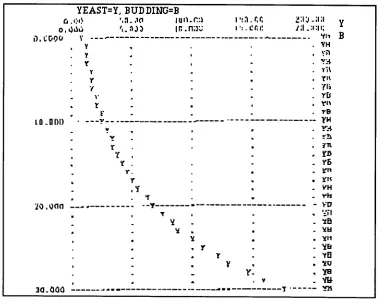 Figure 2.1: A piece of program using DYNAMO language used to generate the graph shown in Figure 2.2 