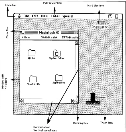 Figure 2.5: Macintosh system interface 