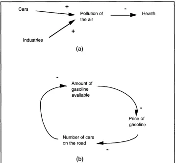 Figure 2.6: (a) Causal loop diagram with three variables (b) Causal loop diagram with three variables including a feedback loop 