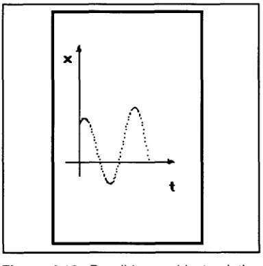 Figure 4.18: Example of oscillation with Linklt I 