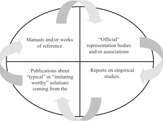 FIGURE 1 – Basic instruments in defining a set of controllership functions Source: adapted from Horváth (2006).