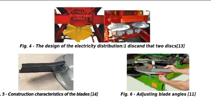 Fig. 4 - The design of the electricity distribution:1 discand that two discs[13]