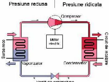 Fig. 1 – The functional diagram of a heat pump