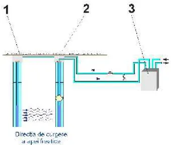 Fig. 3 – Water-water heat pump