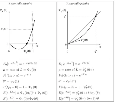 Table showing the basic characteristics of the system in both cases