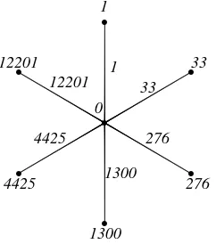 Fig 9: Fifth order triangular sum labeling of K1,6