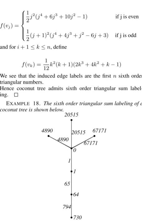 Fig 18: Sixth order triangular sum labeling of a coconut tree