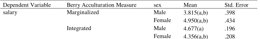 Table 10: Estimated Marginal Means for Version, Ethnicity and Sex 