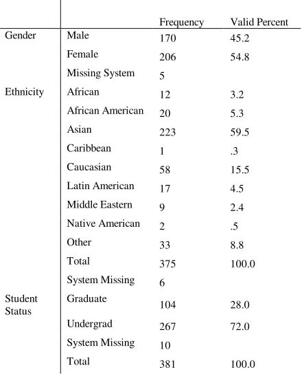 Table 1:Participant descriptive statistics 