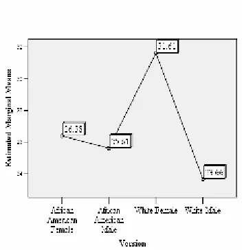 Figure 2 below). 