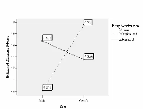 Figure 7.  A most interesting interaction occurs 