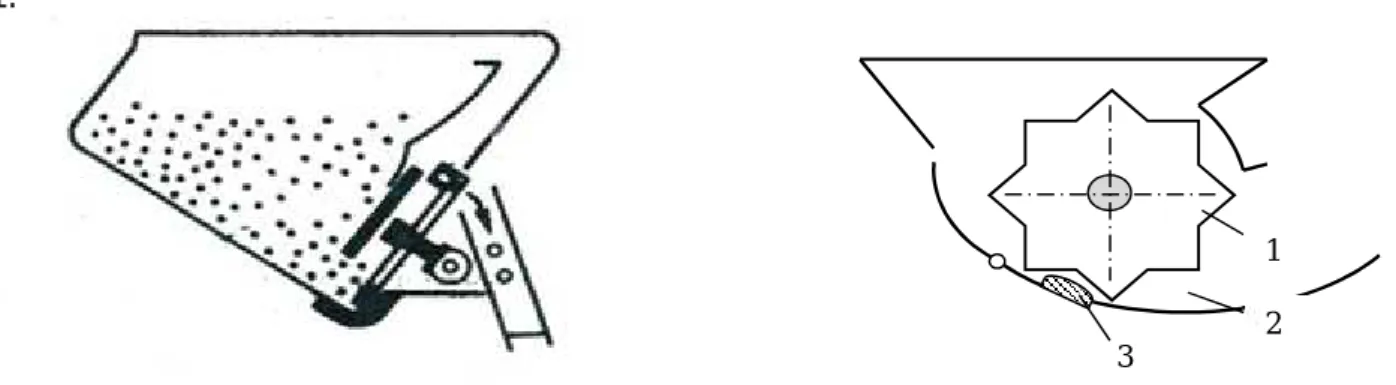 Fig. 1 - Parts of a sower- a) seed box; b) dispensing devices; box of  adjustable position 2, 3 volumes of distributed to a rotating see