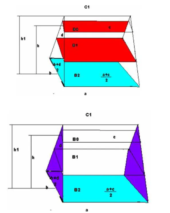Fig. 4 – Proposed prismoid forme for realization of angled groove distributor