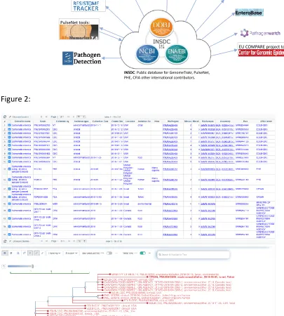 Figure 2:  