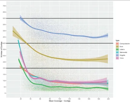 Figure 5: 