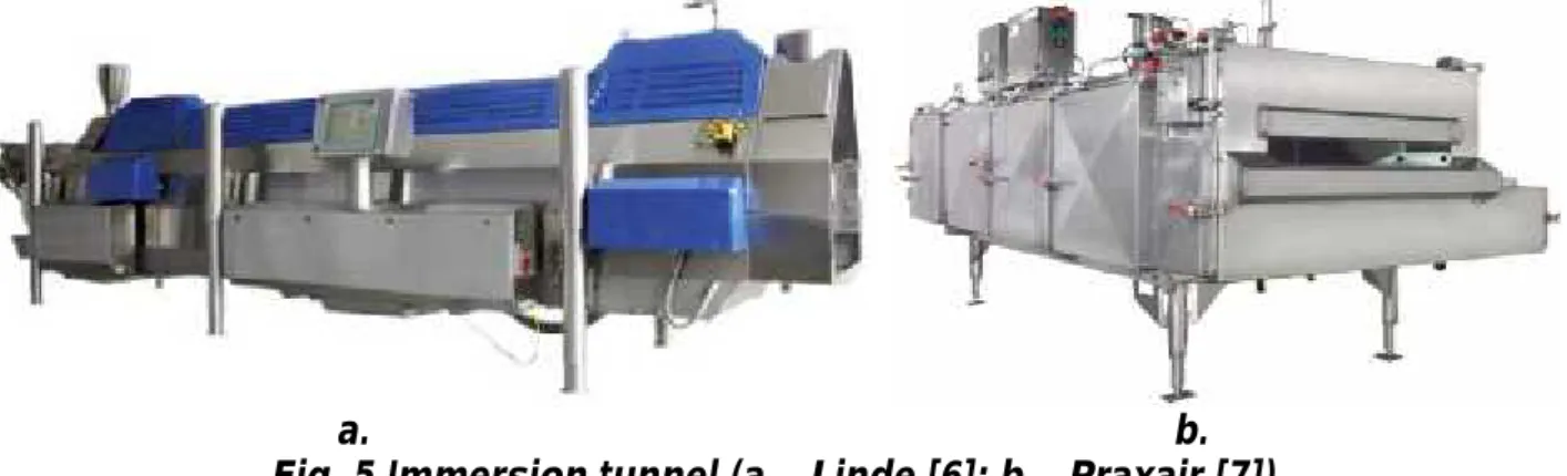 Fig. 5 Immersion tunnel (a – Linde [6]; b – Praxair [7])