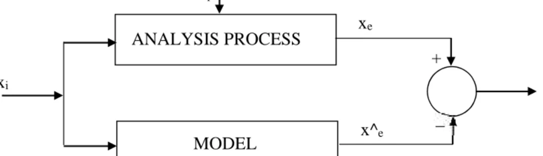 Figure 2: The scheme of the implementation of mathematical model