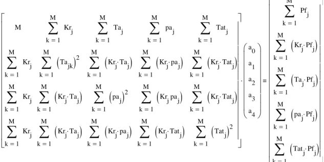 Table 1 The parameter values corresponding workflow