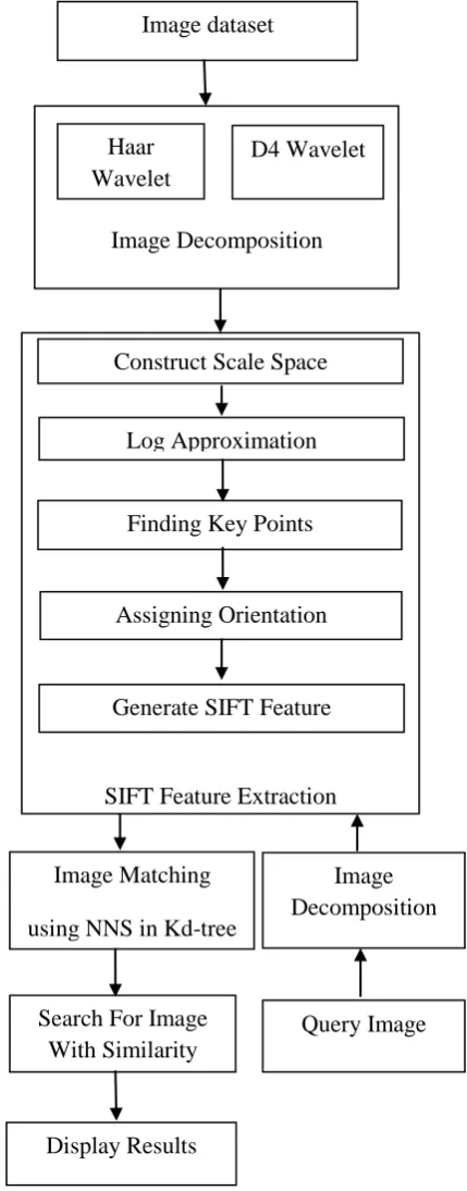 Fig 4: D4 Forward Transform Matrix For 8 Element  Signal 