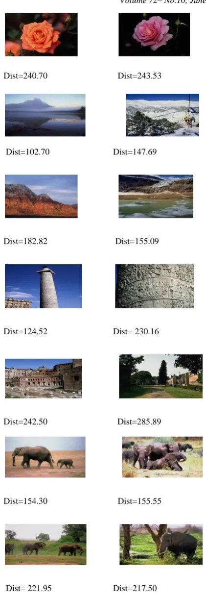 Fig 6 (a) : Collection of Images in Wang Database  with  their grouping distance after Indexing 