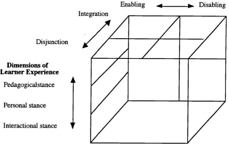 Figure 2. Dimensions of Learner Experience