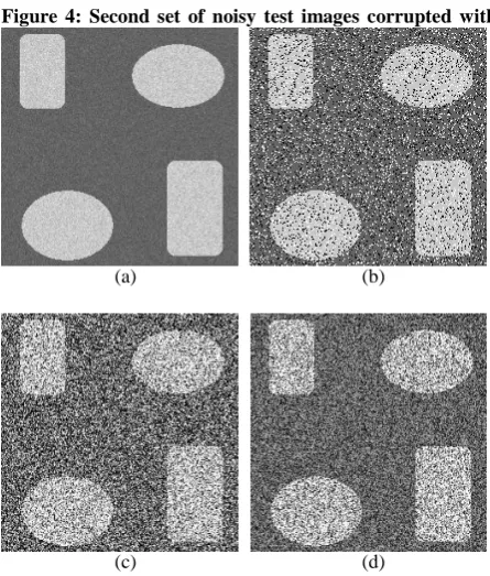 Figure 2: Convergence of the GA runs for results shown in Figure 1. 