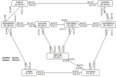 Figure 1       LAB TOPOLOGY ISILICA NETWORKS 