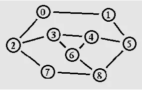 Figure 3   MPLS (traffic engineered path)