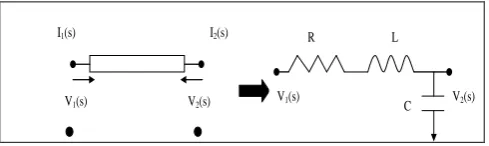 Figure 2. Interconnect as a distributed RLC model 