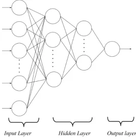 Figure 6. Architecture of artificial neural network.                                         