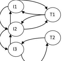 Fig 2: Combination of two graph with image and tag node   