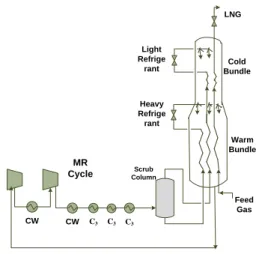 Fig. 3. Diagram of mixed refrigerant cycle 