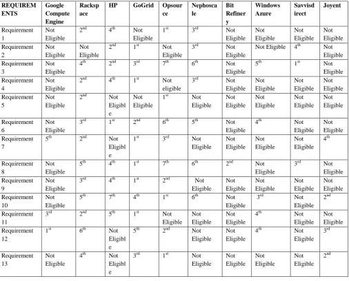 Table IV (Result table) 