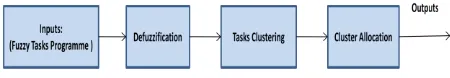 Table 1: Grading of tasks pair   