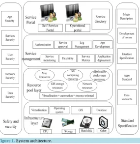Figure 1. System architecture.                                          