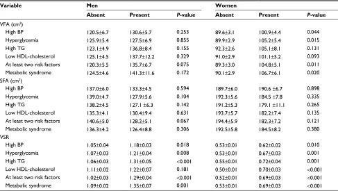 Table 1 Baseline characteristics of study participants according to sex