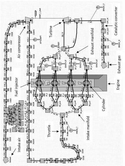 Figure 3.9: WAVE model developed for GTDI engine