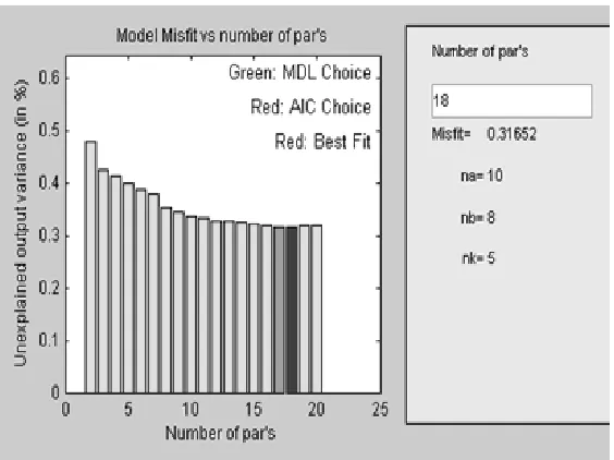 Figure 4.3: Coherence estimate via Welch’s method