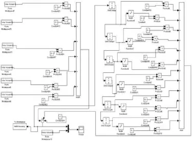 Figure 4.8: The NARX model validation in Simulink