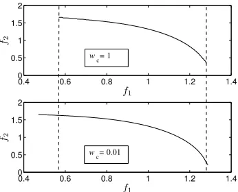 Figure 3.11: Pareto front obtained by MOLA on Function I when wc and Nfemax areset to different values