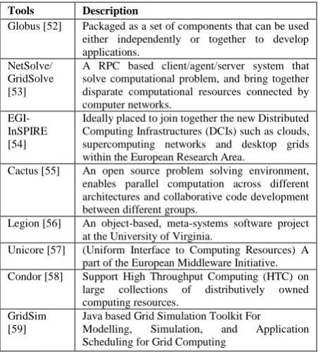 Fig 1:A Grid Computing Environment 